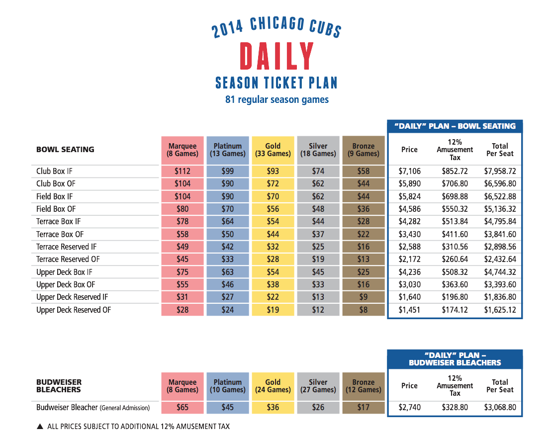2014 Rizzo HR Wrigley Field 2014 Chicago CUBS Season Ticket Stub April 24 