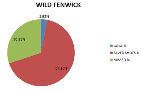 Wild_fenwick_pie_medium