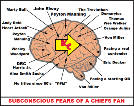 Subconcious_fears_of_a_chiefs_fan_medium