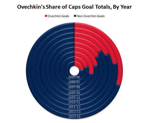 Ovechkin_shares