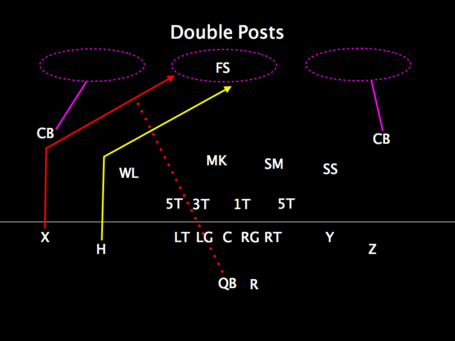 Doubleposts_medium