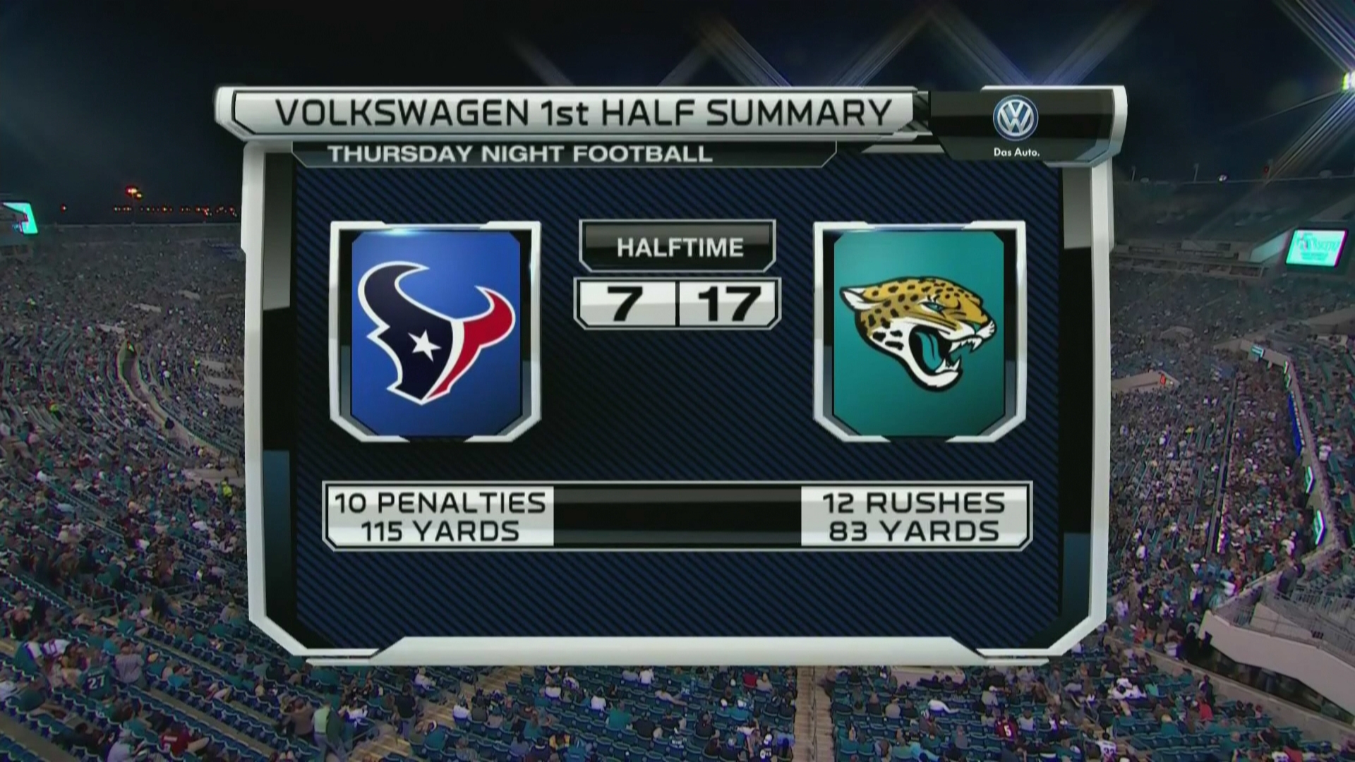 Jacksonville Jaguars vs. Houston Texans game score, live updates