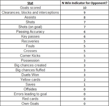 Skc_2013_stats_-_opponent_indicators_medium