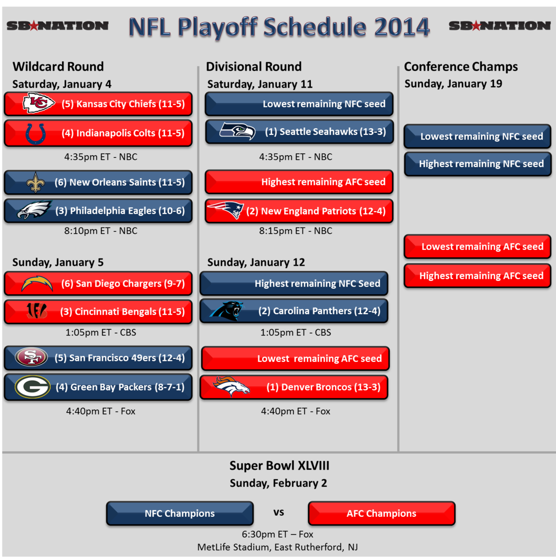 wild card playoff game times