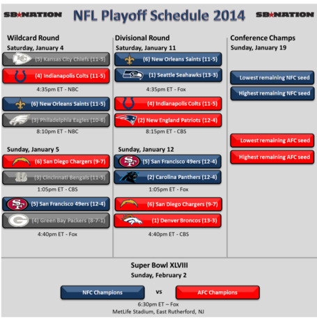 Nfl_playoffs_2014_-_divisional_round_medium