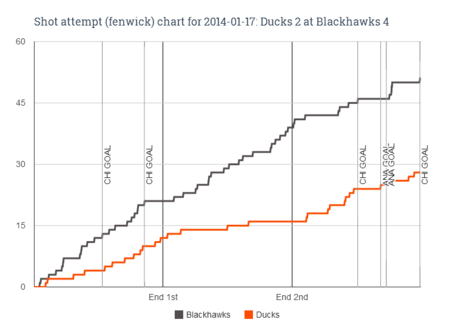 Fenwick_chart_for_2014-01-17_ducks_2_at_blackhawks_4_medium