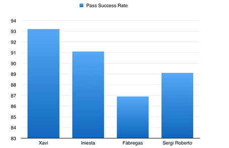 Pass_success_rate_medium