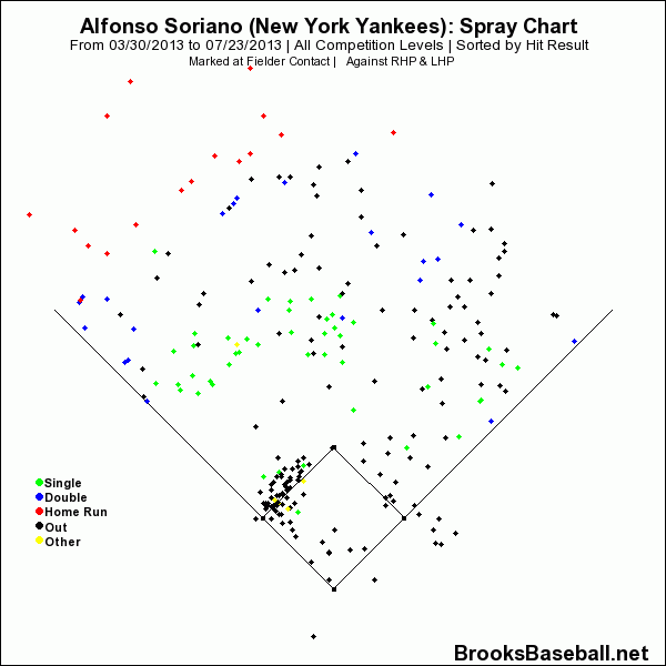 Alfonso_soriano_13_cubs_hit_chart