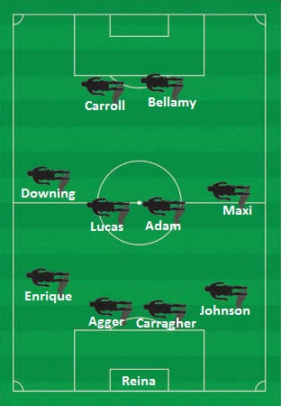 Liverpool XI for 2011-12