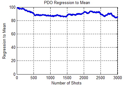 Pdo_regression_medium_medium