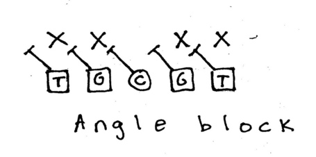 Angle_block_medium