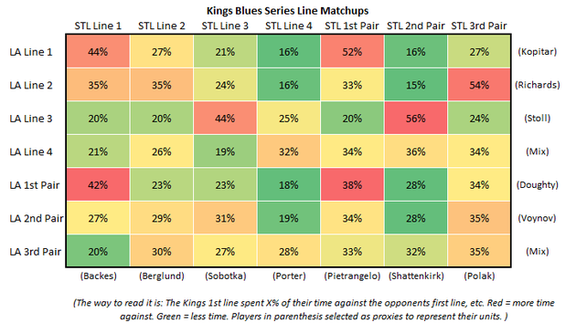 Kings_blues_series__13_matchups_large