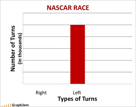 Funny-graphs-nascar-race_medium