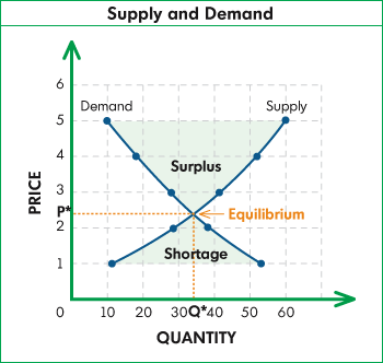 Supply_and_demand_medium