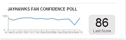 Confidence_poll_medium_medium
