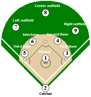Baseball_diamond_medium