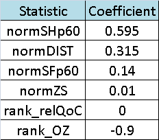Coefficients_medium
